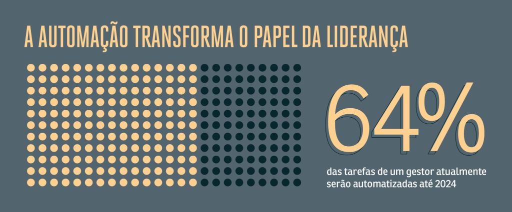 Macro3 Gráfico
