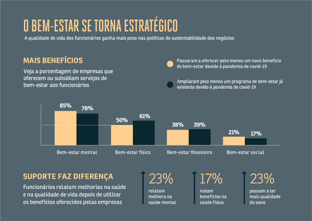macroa Gráfico