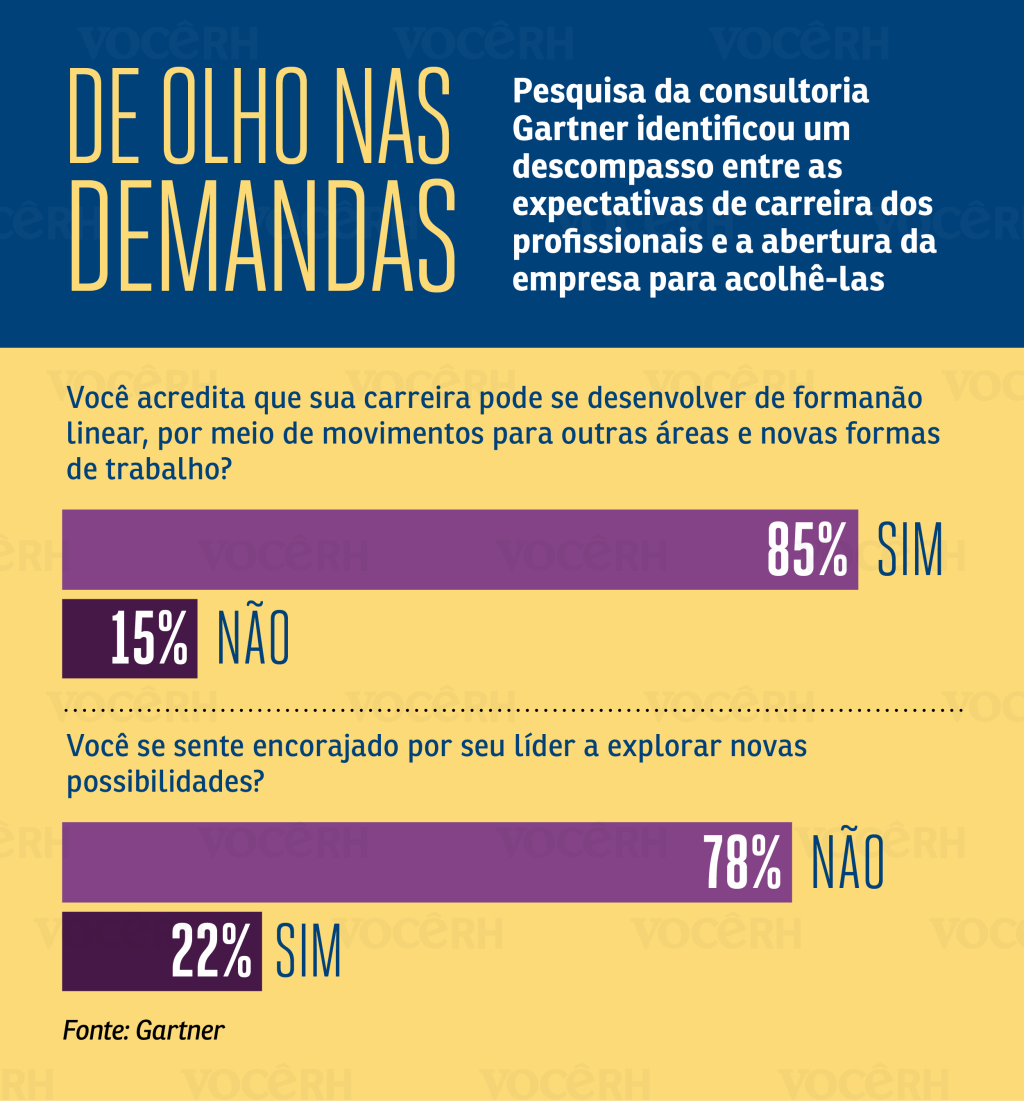 Gráfico De Olho nas Demandas