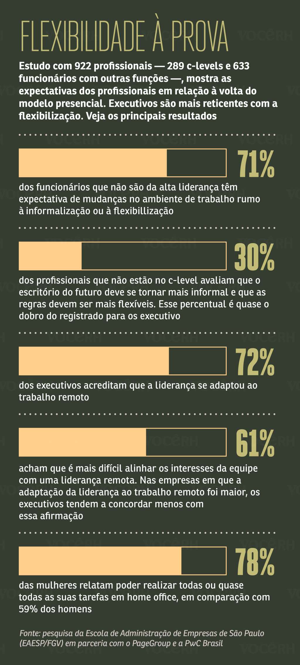 Gráfico Flexibilidade à Prova