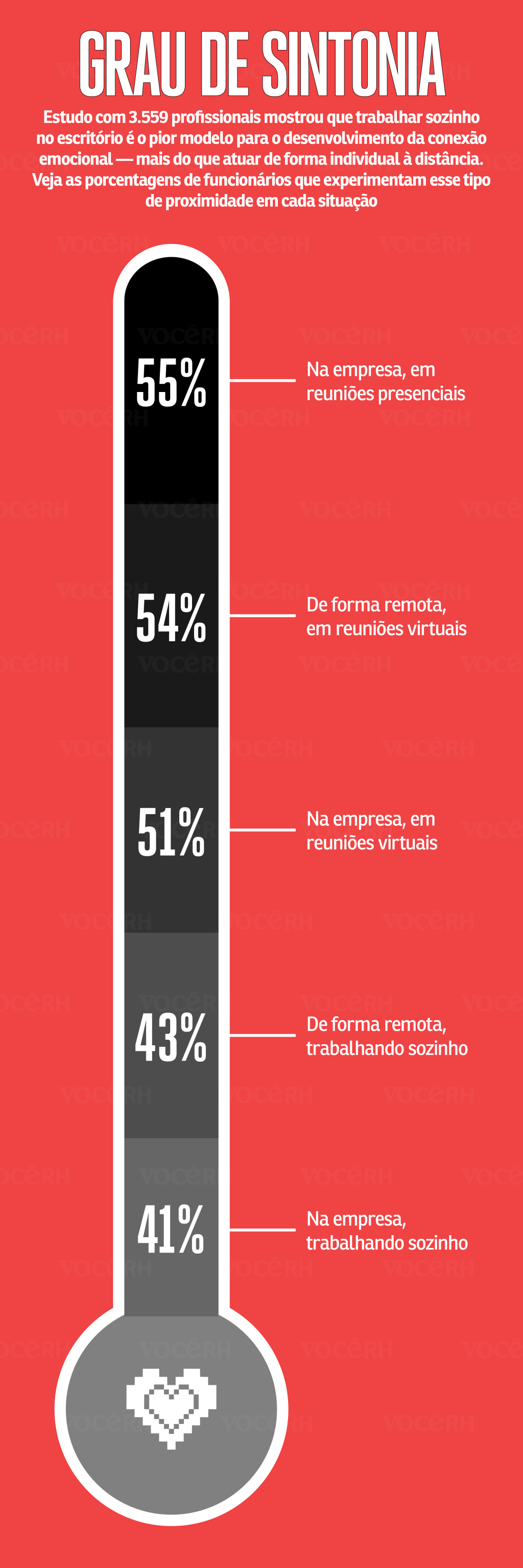 Grau de Sintonia Gráfico Grau de Sintonia