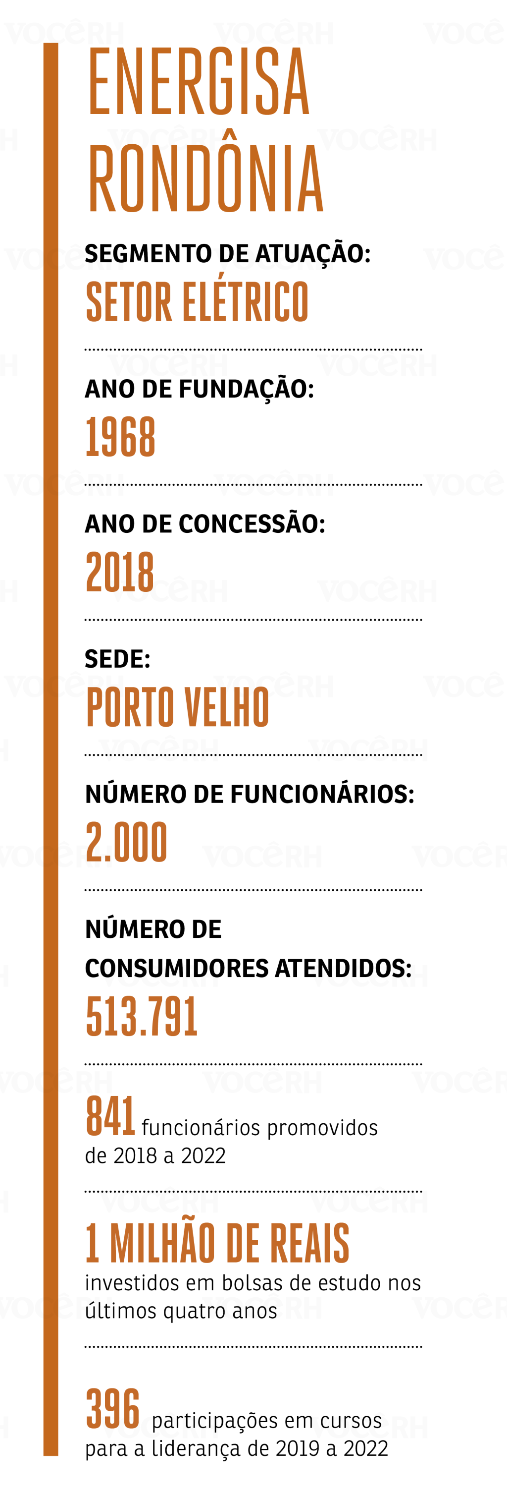energisa Energisa Rondônia