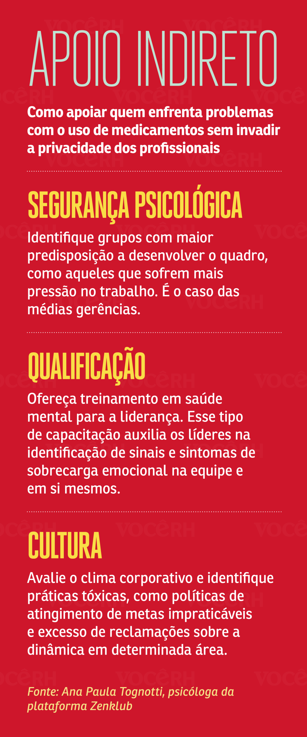 Gráfico Apoio Indireto