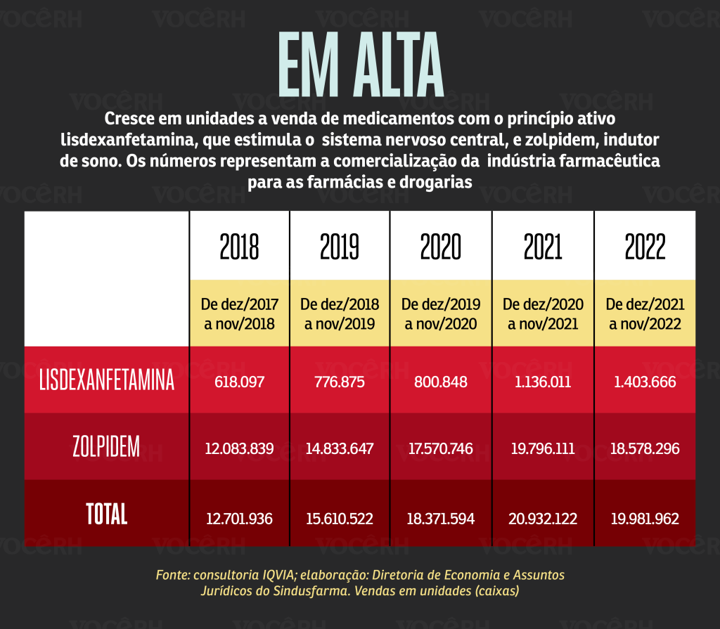 Gráfico Em Alta