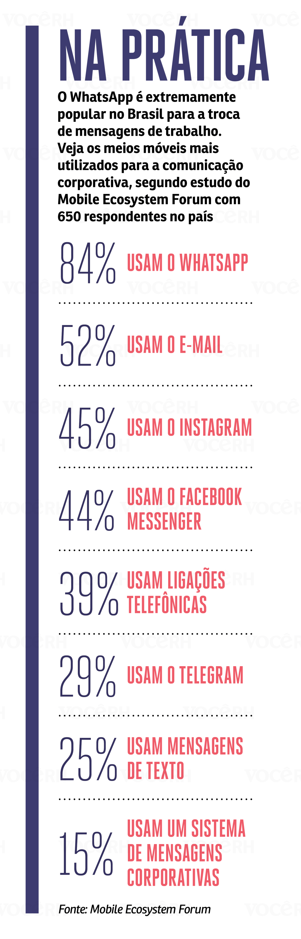 Gráfico Na Prática