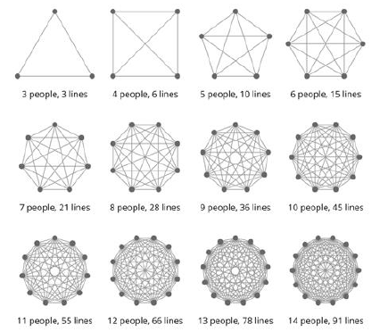 Ética demonstrada segundo a Ordem Geométrica Lógica filosófica de Spinoza