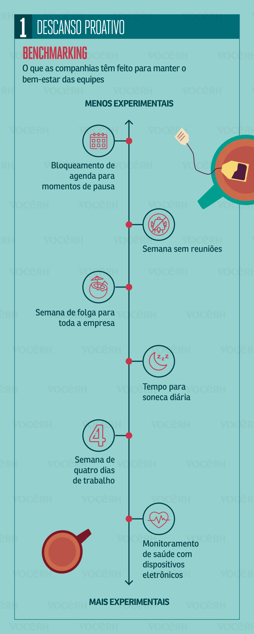 Descanso proativo Infográfico Descanso Proativo