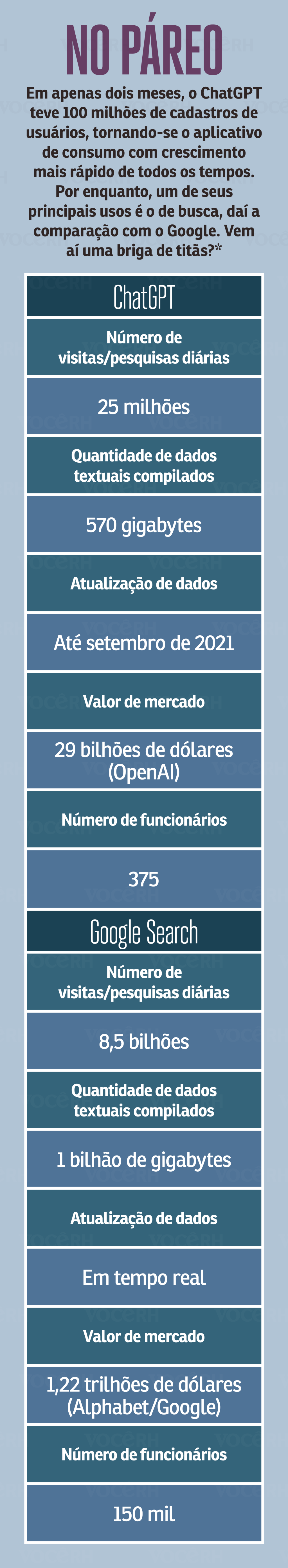 No Páreo Gráfico No Páreo
