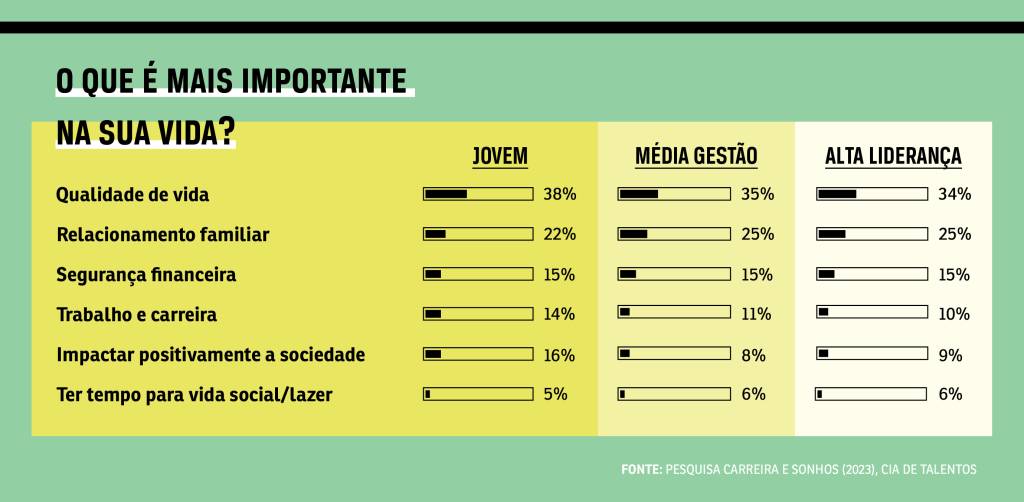 VCRH_94_Gerações_tabela_novo Tabela, fundo verde, com resultado de pesquisa de satisfação na vida.